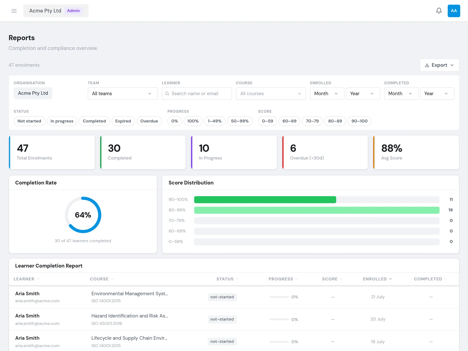 Prime Academy learning dashboard preview showing courses, progress and reports